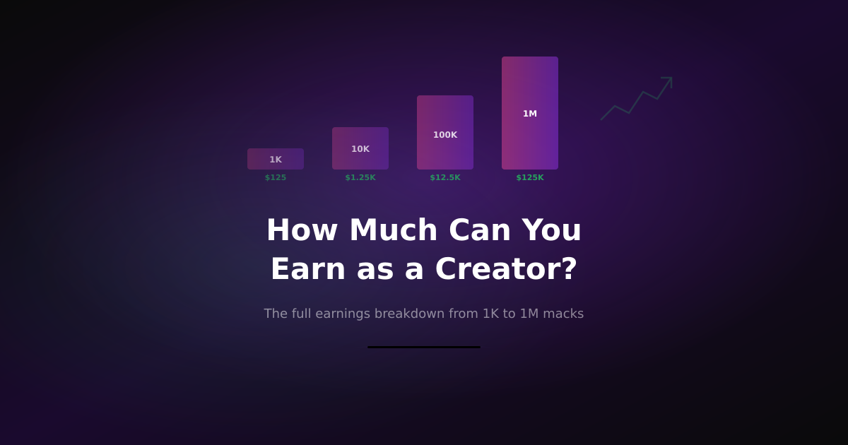 How Much Can You Earn as a Let's Mack Creator? The Full Breakdown